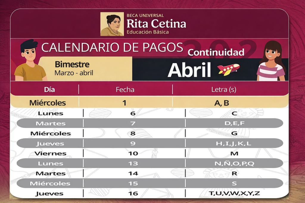 Calendario de Pagos Beca Rita Cetina Abril 2026 Fechas y Montos