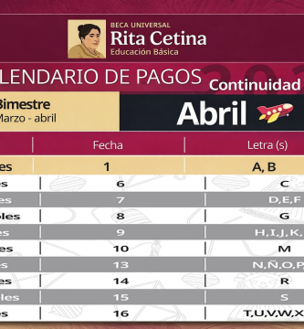 Calendario de Pagos Beca Rita Cetina Abril 2026 Fechas y Montos