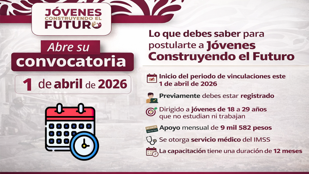 Jovenes Construyendo el Futuro abre vinculaciones este 1 de abril de 2026 requisitos, registro y como postularte