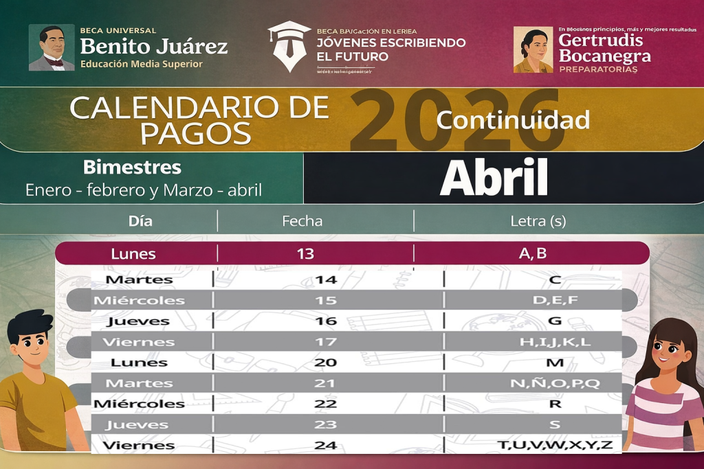 oficial Calendario de Pagos Beca Rita Cetina Abril 2026 Fechas y Montos
