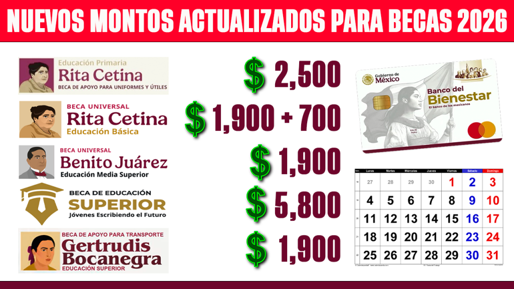 CONFIRMADO NUEVOS MONTOS OFICIALES de BECAS Rita Cetina Benito Juarez JEEF ACTUALIZADOS