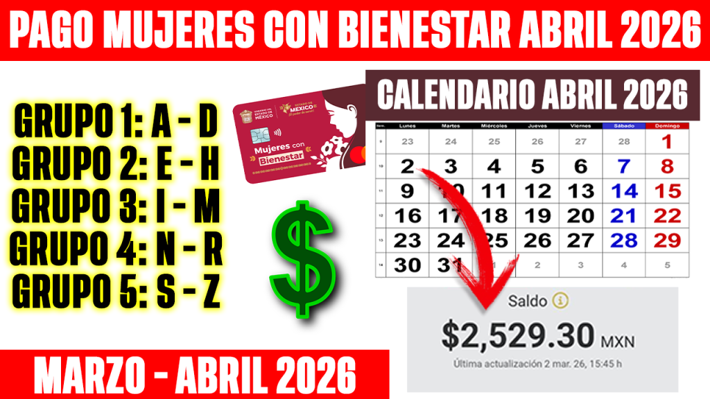 CONFIRMADO PAGO Mujeres con Bienestar ABRIL 2026 2500 FECHA CUANDO CAE y QUIEN COBRA PRIMERO