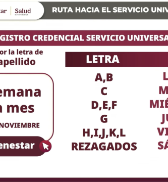 CALENDARIO de REGISTRO Adulto Mayor, Mujeres CREDENCIAL del Servicio Universal de Salud