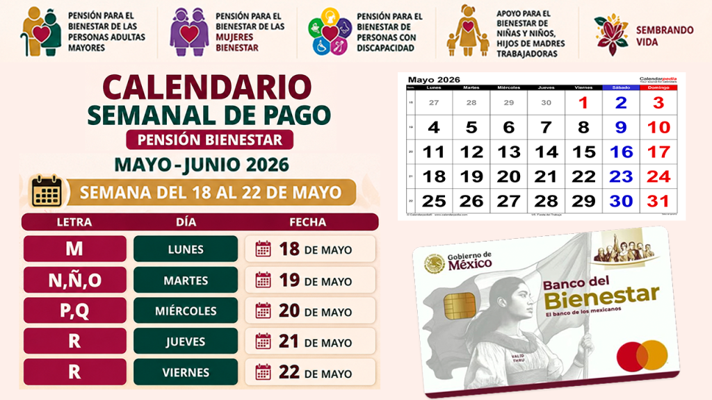 Calendario de Pagos Pension Bienestar del 18 al 22 de Mayo 2026 Que Letras Cobran Esta Semana