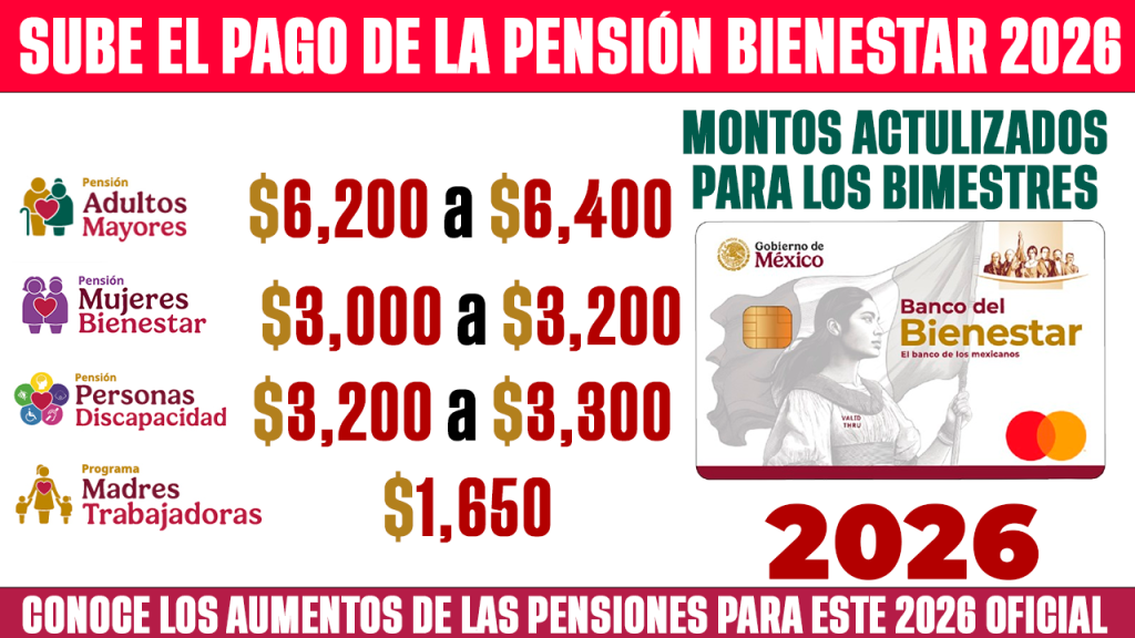AUMENTO OFICIAL Nuevos Montos de la Pension Bienestar 2026 Adultos Mayores y Mujeres 60-64