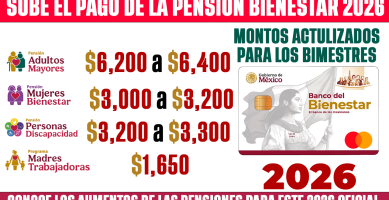 AUMENTO OFICIAL Nuevos Montos de la Pension Bienestar 2026 Adultos Mayores y Mujeres 60-64