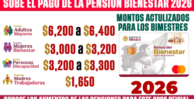 AUMENTO OFICIAL Nuevos Montos de la Pension Bienestar 2026 Adultos Mayores y Mujeres 60-64
